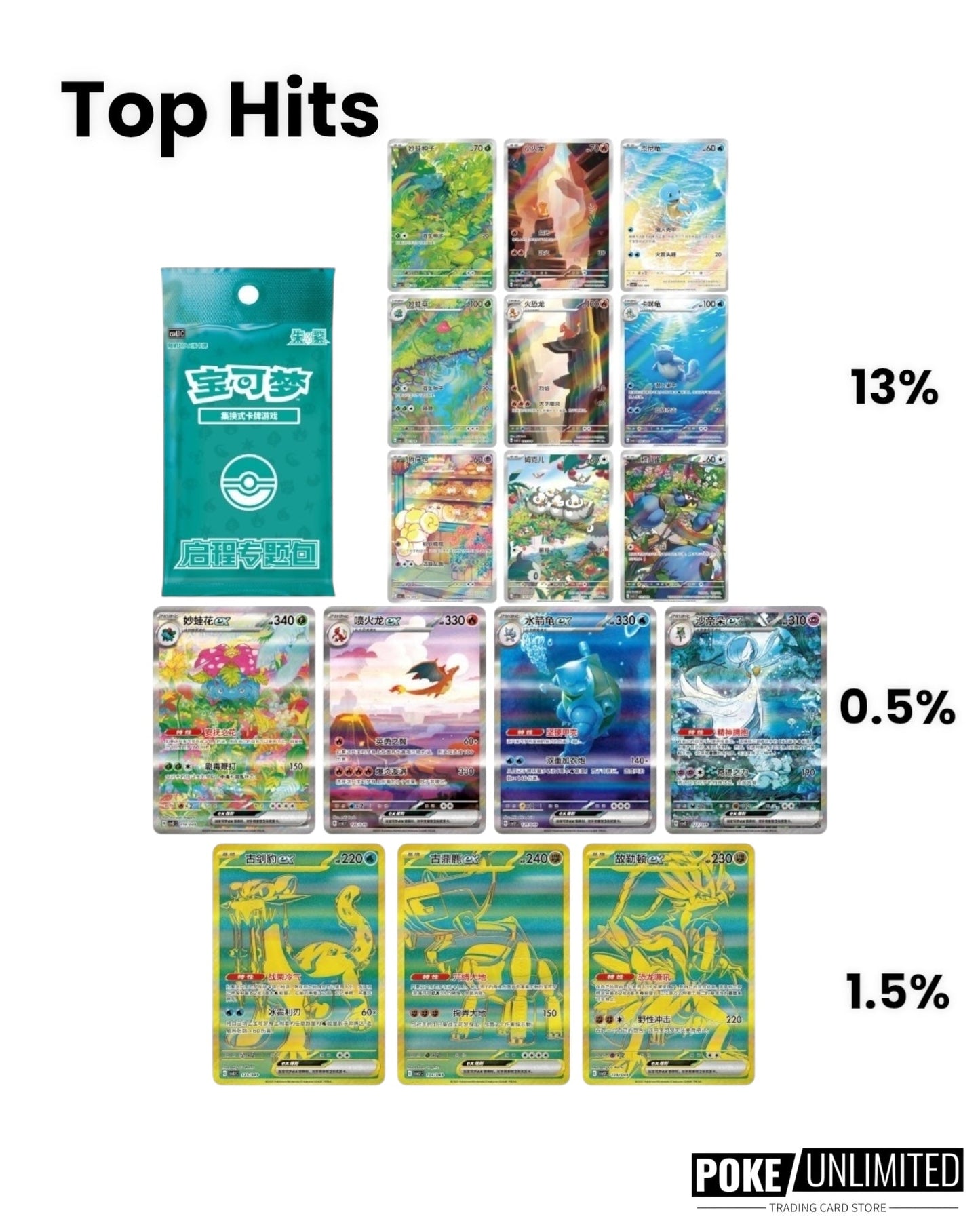 Pokémon: Journey Series "Departure Collection" Blind Box (S-Chinese)