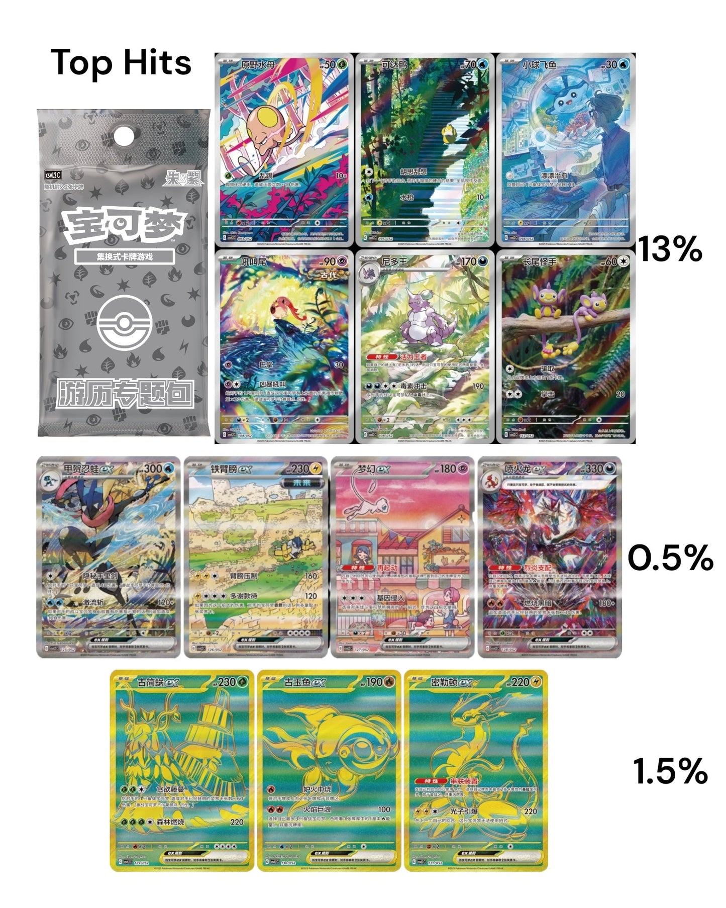 Pokémon TCG: Travel Collection Gift Box (S-Chinese)